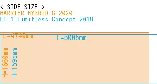 #HARRIER HYBRID G 2020- + LF-1 Limitless Concept 2018